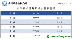 今日碳價(jià)：全國碳市場(chǎng)每日綜合價(jià)格行情及成交信息20240513