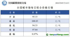 今日碳價(jià)：全國碳市場(chǎng)每日綜合價(jià)格行情及成交信息20240514