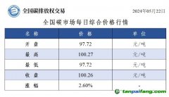 今日碳價(jià)：全國(guó)碳市場(chǎng)每日綜合價(jià)格行情及成交信息20240522