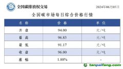 今日碳價(jià)：全國(guó)碳市場(chǎng)每日綜合價(jià)格行情及成交信息20240605