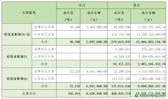 2024年6月5日全國碳排放權(quán)交易市場清結(jié)算信息日報(bào)