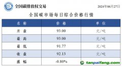 今日碳價(jià)：全國碳市場(chǎng)每日綜合價(jià)格行情及成交信息20240627