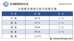 今日碳價(jià)：全國碳市場(chǎng)每日綜合價(jià)格行情及成交信息20240701