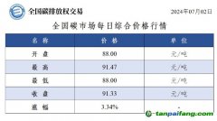 今日碳價(jià)：全國碳市場(chǎng)每日綜合價(jià)格行情及成交信息20240702