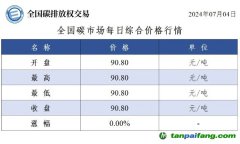 今日碳價(jià)：全國碳市場(chǎng)每日綜合價(jià)格行情及成交信息20240704