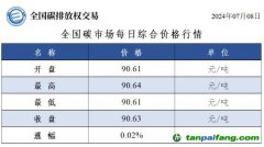 今日碳價：全國碳市場每日綜合價格行情及成交信息20240708