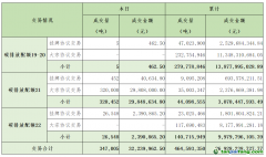 2024年7月10日全國碳排放權(quán)交易市場(chǎng)清結(jié)算信息日?qǐng)?bào)