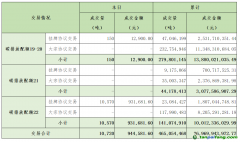 2024年7月16日全國碳排放權(quán)交易市場清結(jié)算信息日報