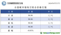 今日碳價(jià)：全國碳市場每日綜合價(jià)格行情及成交信息20240717