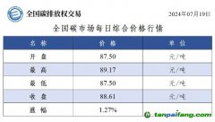 今日碳價(jià)：全國碳市場每日綜合價(jià)格行情及成交信息20240719