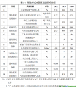 【哈政發(fā)〔2024〕30號(hào)】關(guān)于印發(fā)國(guó)家碳達(dá)峰試點(diǎn)（哈爾濱經(jīng)濟(jì)技術(shù)開發(fā)區(qū)）實(shí)施方案的通知