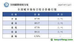 今日碳價：全國碳市場每日綜合價格行情及成交信息20240722