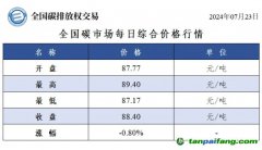 今日碳價(jià)：全國碳市場每日綜合價(jià)格行情及成交信息20240723