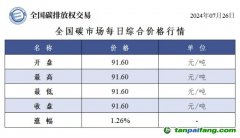 今日碳價(jià)：全國碳市場每日綜合價(jià)格行情及成交信息20240726