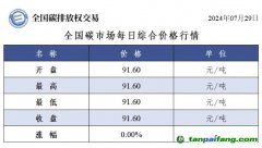 今日碳價(jià)：全國碳市場(chǎng)每日綜合價(jià)格行情及成交信息20240729