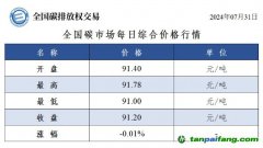 今日碳價(jià)：全國碳市場(chǎng)每日綜合價(jià)格行情及成交信息20240731