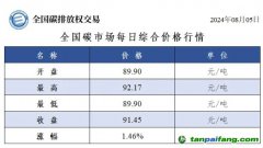 今日碳價(jià)：全國碳市場每日綜合價(jià)格行情及成交信息20240805