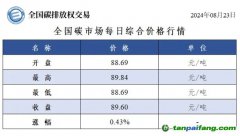 今日碳價(jià)：全國碳市場每日綜合價(jià)格行情及成交信息20240823