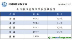 今日碳價(jià)：全國碳市場每日綜合價(jià)格行情及成交信息20240829