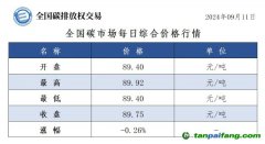 今日碳價(jià)：全國碳市場每日綜合價(jià)格行情及成交信息20240911