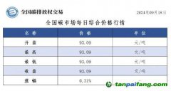 今日碳價(jià)：全國(guó)碳市場(chǎng)每日綜合價(jià)格行情及成交信息20240918