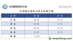 今日碳價(jià)：全國碳市場每日綜合價(jià)格行情及成交信息20240919