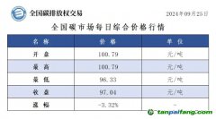 今日碳價(jià)：全國碳市場(chǎng)每日綜合價(jià)格行情及成交信息20240925