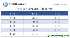 今日碳價(jià)：全國碳市場(chǎng)每日綜合價(jià)格行情及成交信息20240926