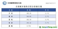 今日碳價(jià)：全國碳市場每日綜合價(jià)格行情及成交信息20241017